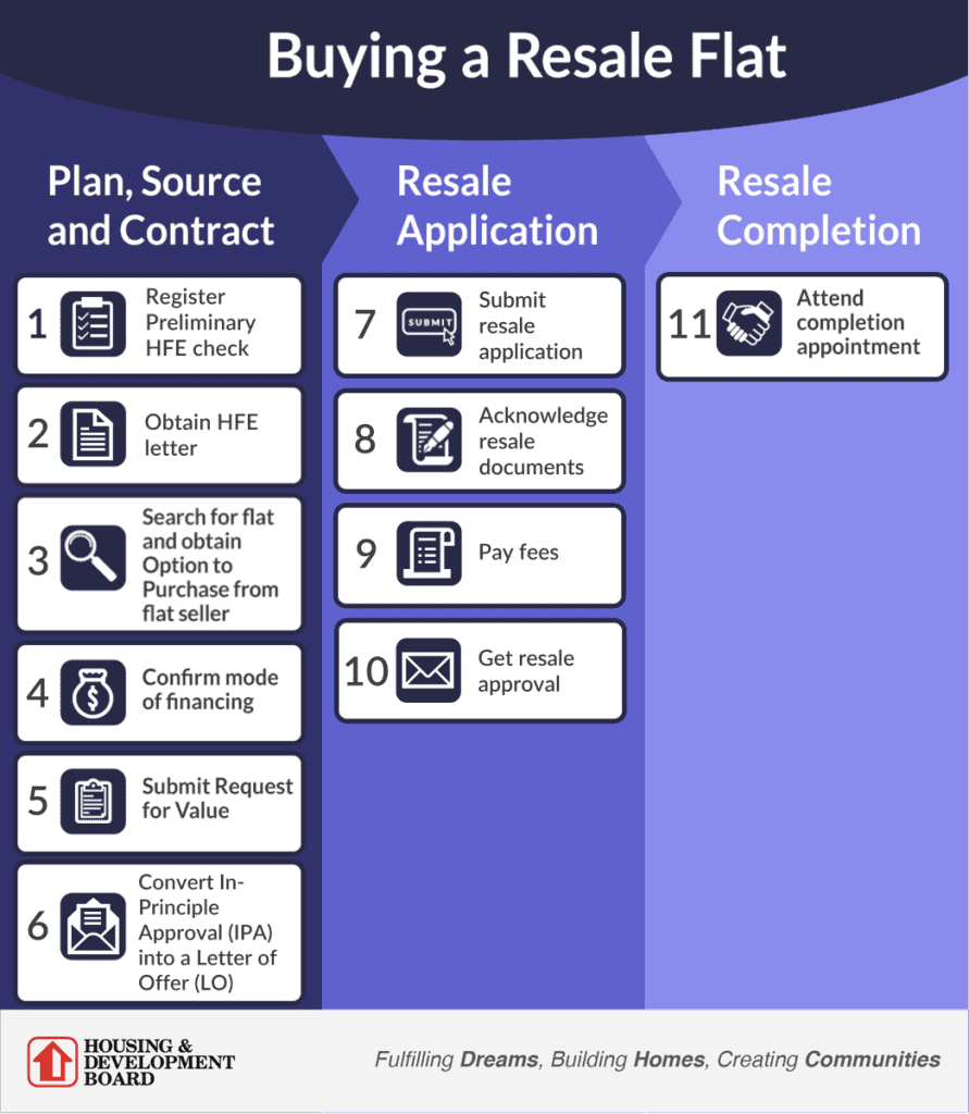 resale hdb for sale, resale hdb flat, hdb for sale, hdb flat for sale, buy hdb, buy hdb flat, buy resale hdb, buy resale hdb flat, buy hdb flat buy resale flat, hdb singapore, resale hdb singapore, hdb flat singapore, hdb singapore