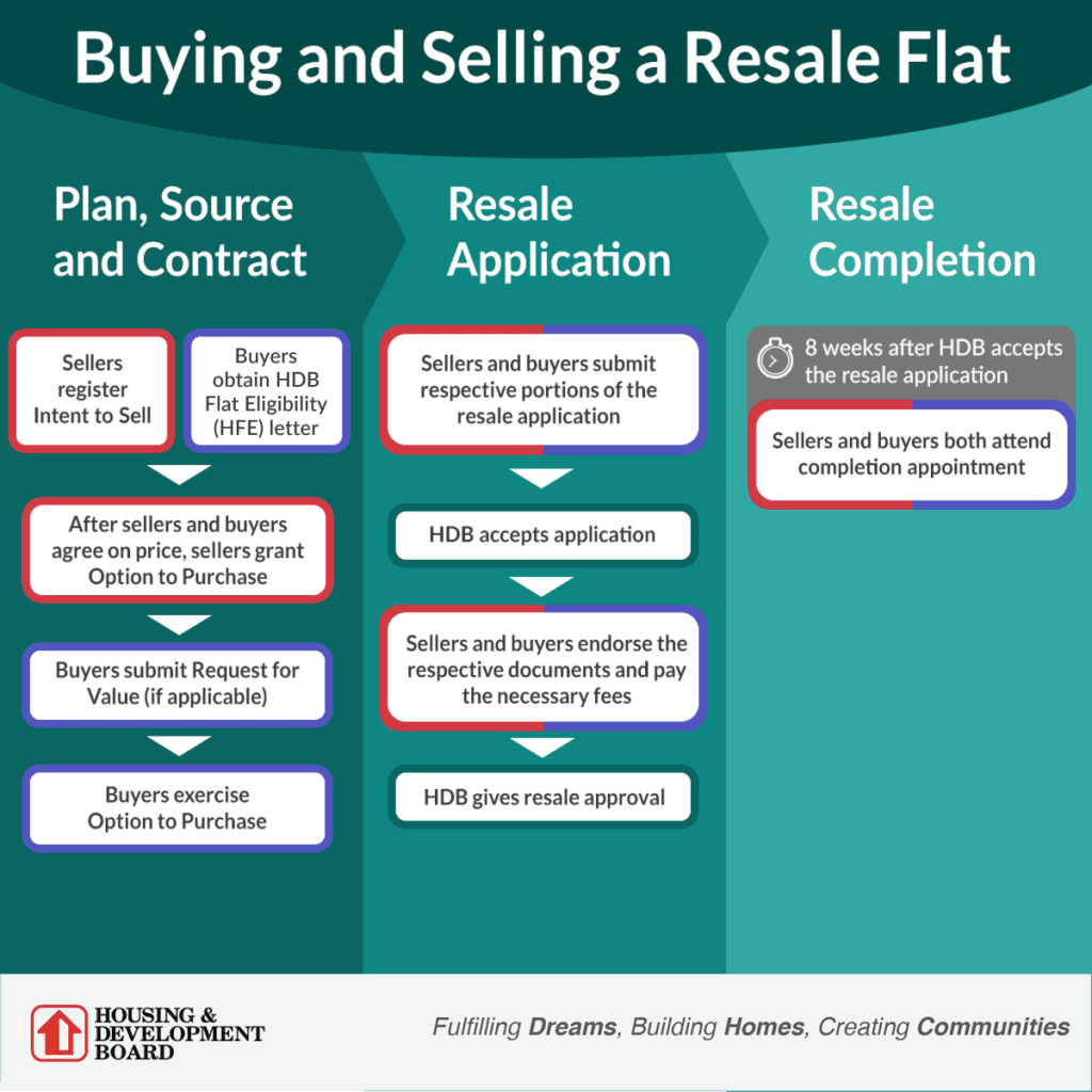 resale hdb for sale, resale hdb flat, hdb for sale, hdb flat for sale, buy hdb, buy hdb flat, buy resale hdb, buy resale hdb flat, buy hdb flat buy resale flat, hdb singapore, resale hdb singapore, hdb flat singapore, hdb singapore